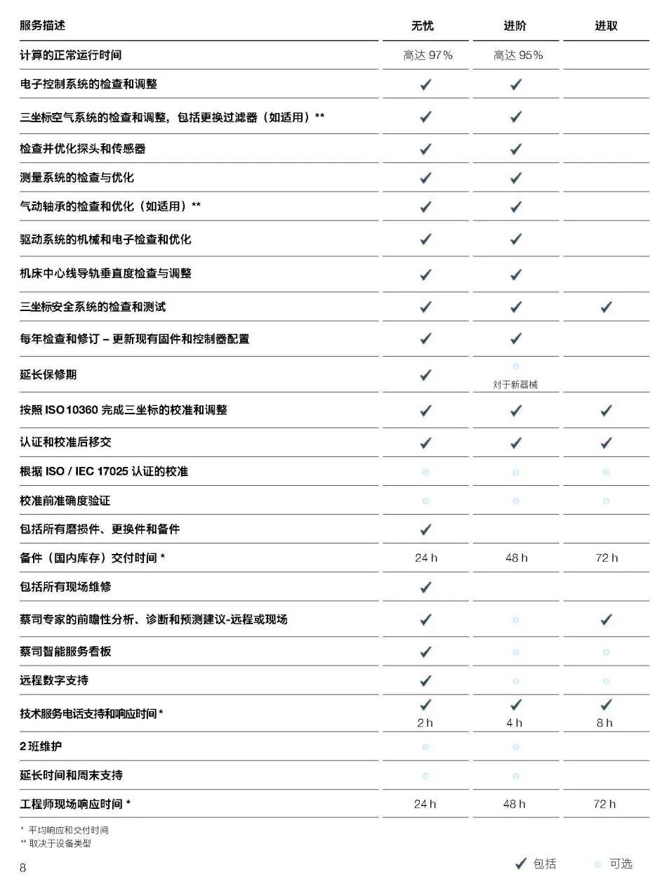 潼南潼南蔡司潼南三坐标维保